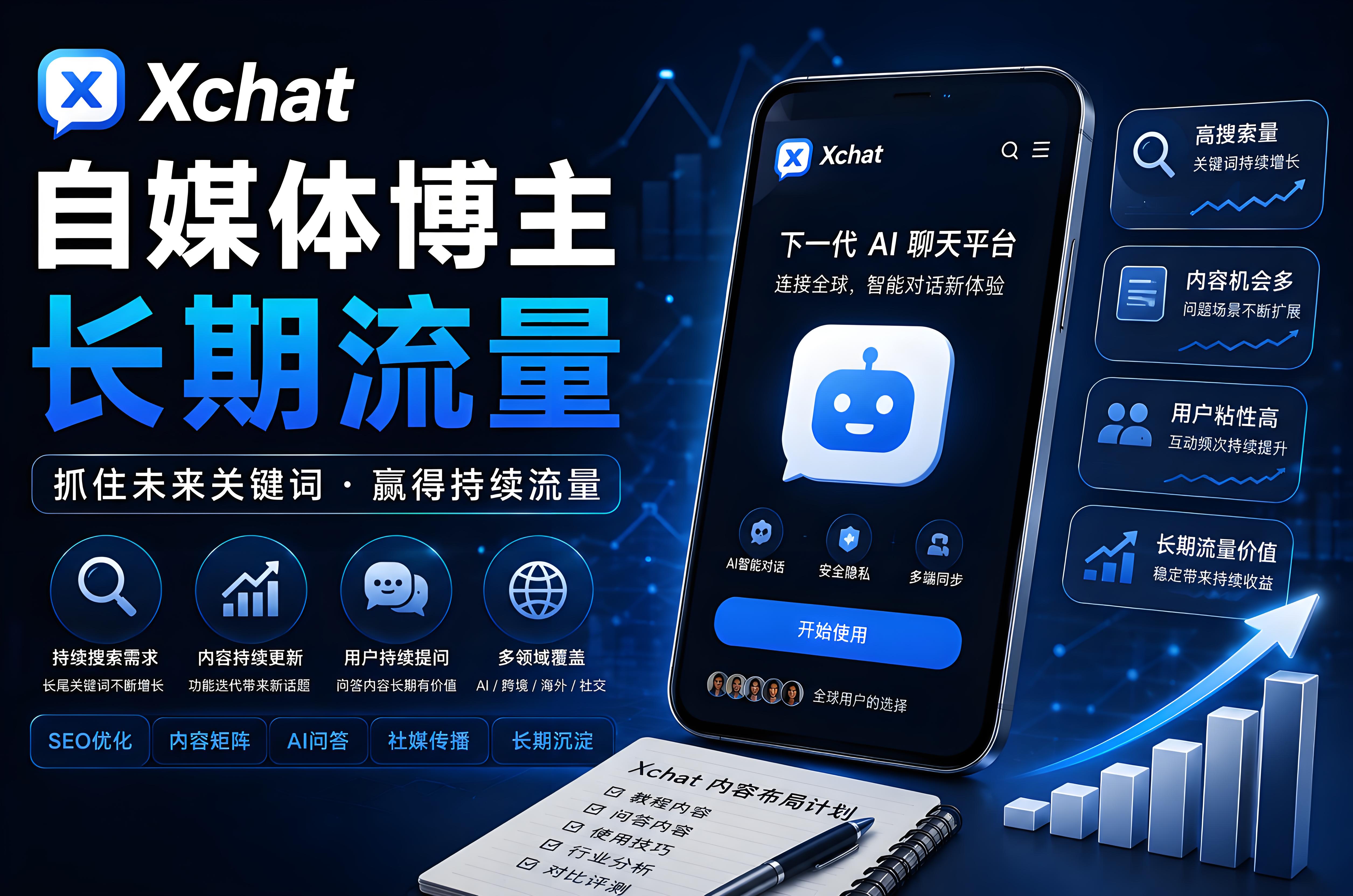 Xchat背后的内容流量机会有哪些？